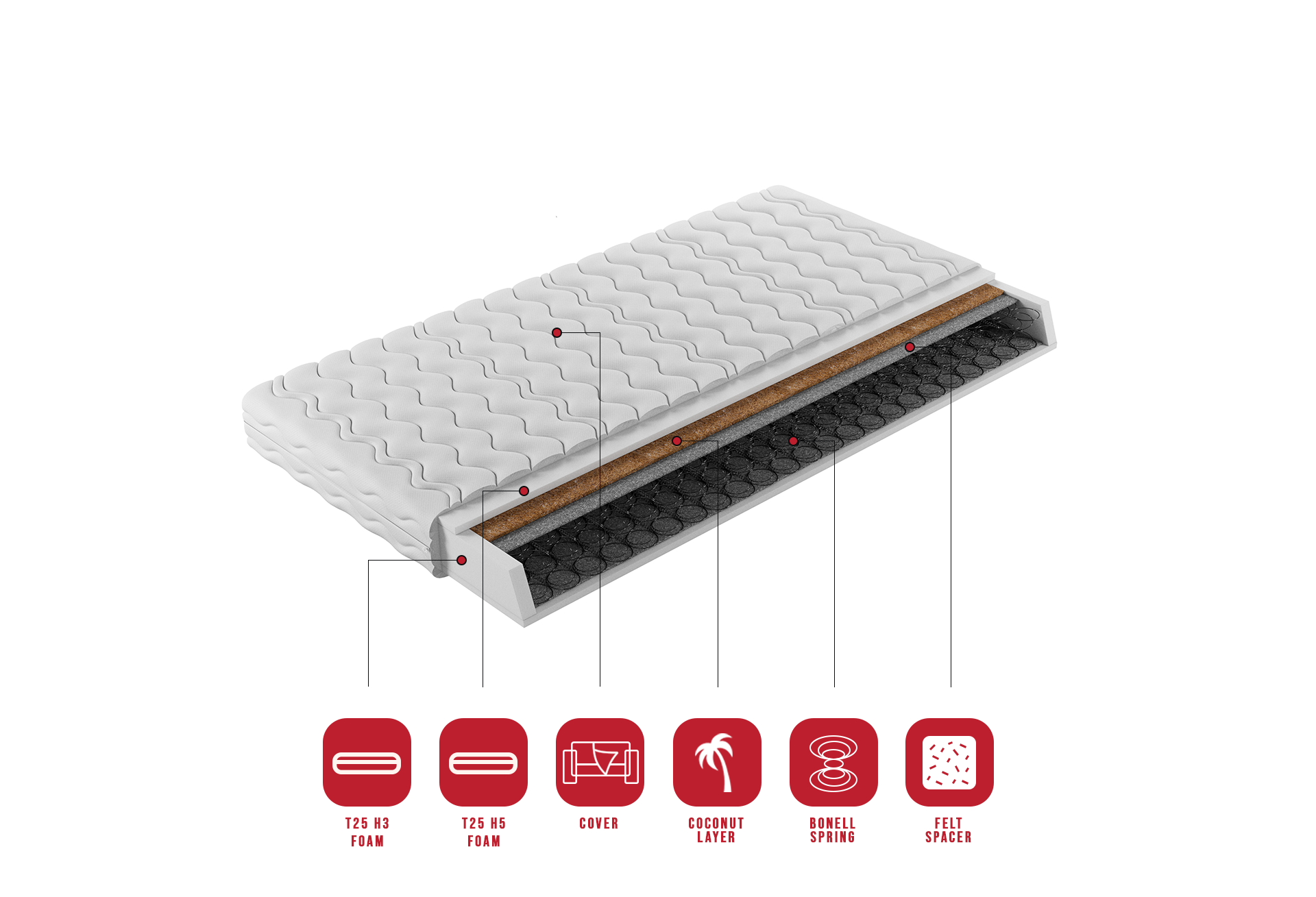 Bonell rugós matrac PRESTIN 80x200 cm Bonell rugós matrac PRESTIN 80x200 cm - Image 3