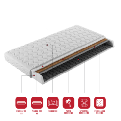 Bonell rugós matrac PRESTIN 80x200 cm