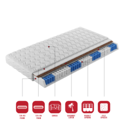 Zsebesrugós matrac NEVA 160x200 cm