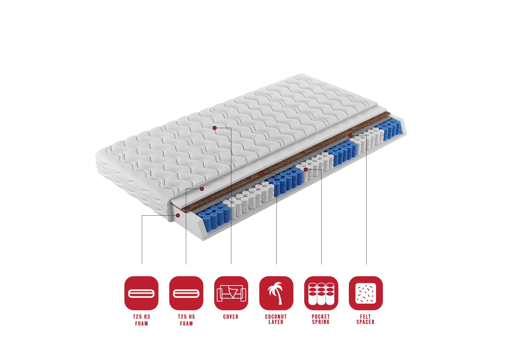 Zsebesrugós matrac NEVA 90x200 cm Zsebesrugós matrac NEVA 90x200 cm - Image 2