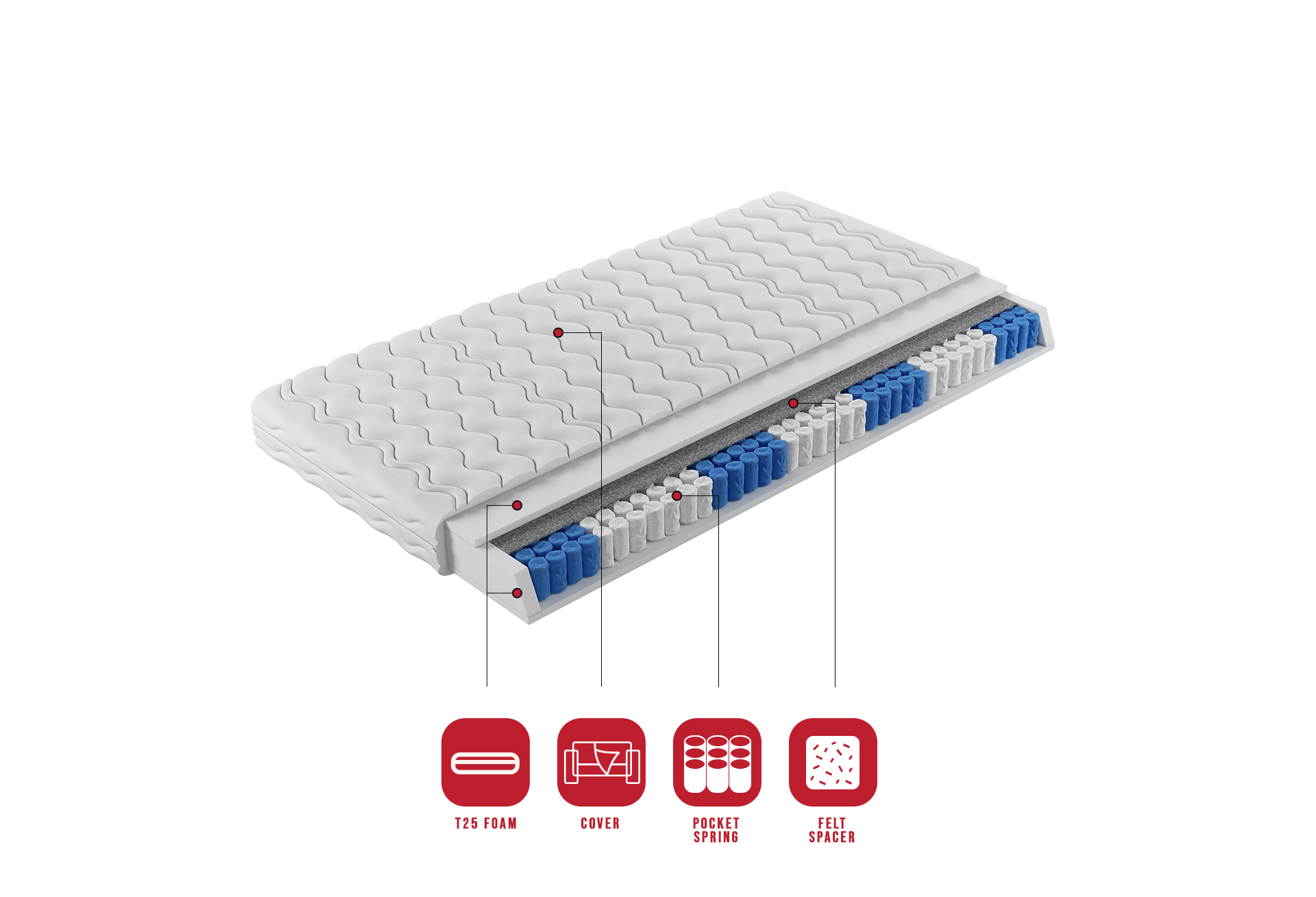 Zsebesrugós matrac MONTI 120x200 cm Zsebesrugós matrac MONTI 120x200 cm - Image 3