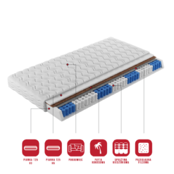 Zsebesrugós matrac NEVA 160x200 cm