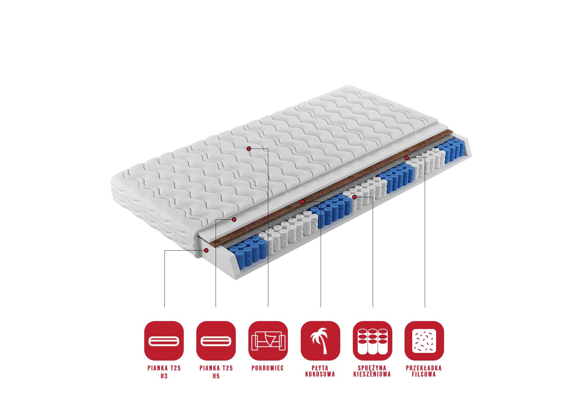 Zsebesrugós matrac NEVA 80x200 cm Zsebesrugós matrac NEVA 80x200 cm - Image 3