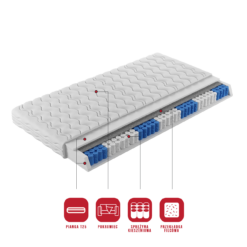 Zsebesrugós matrac MONTI 200x200 cm